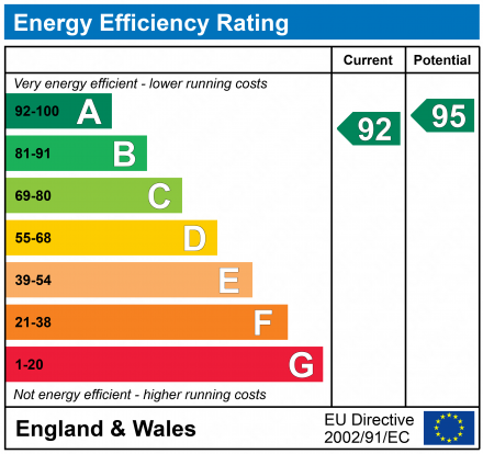 EPC Graph