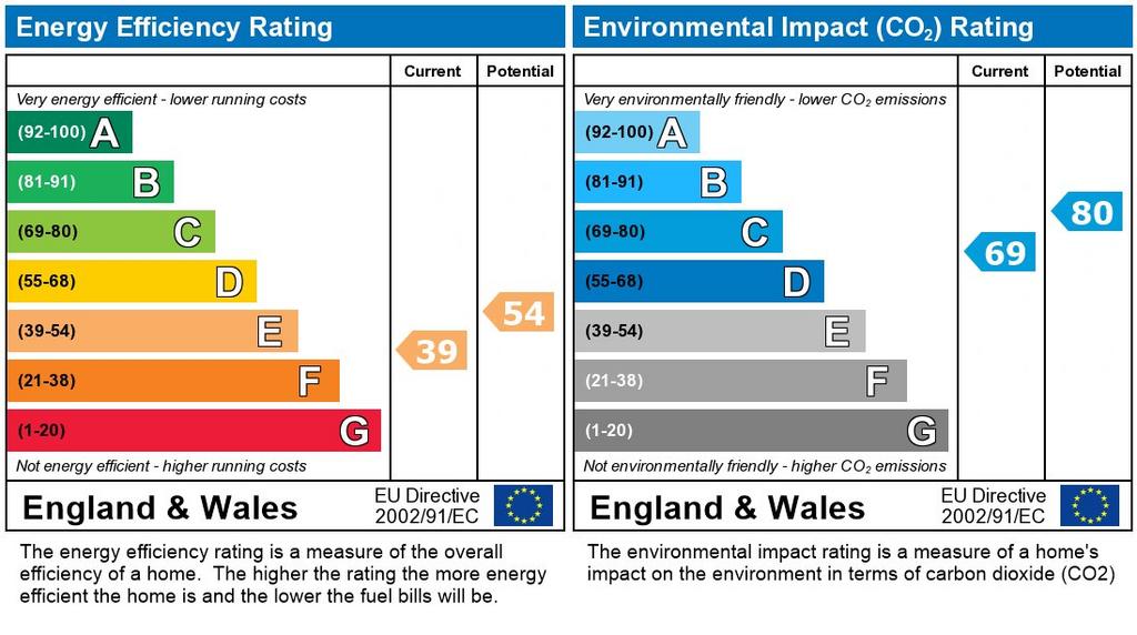 EPC