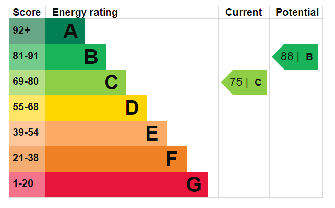 EPC