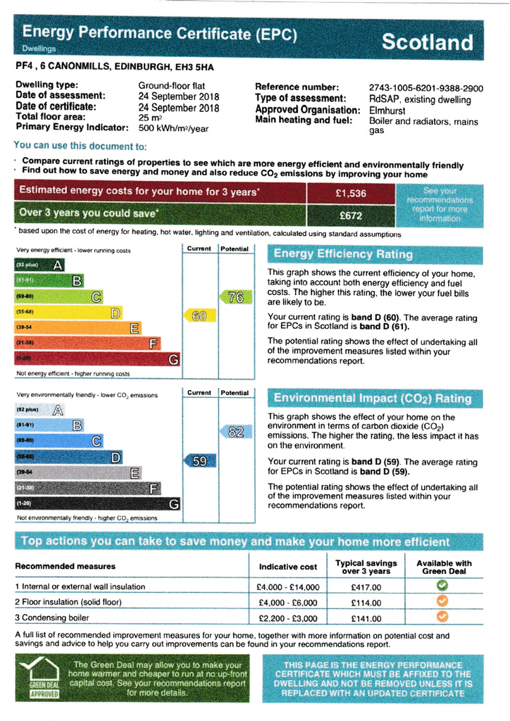 EPC Certificate