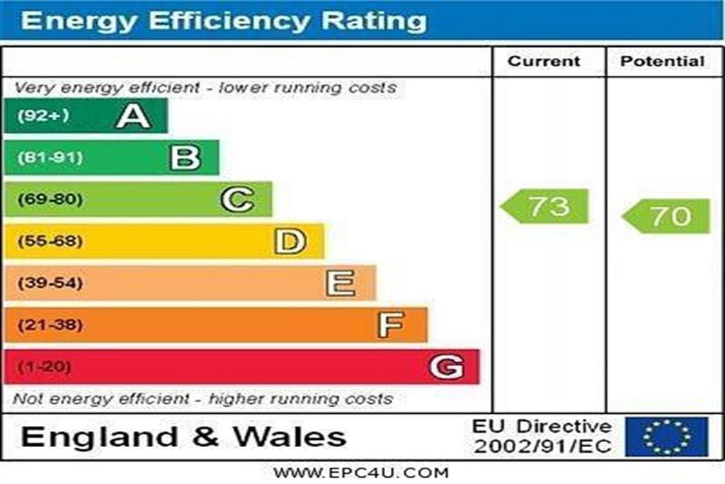 EPC (Contains public sector information licensed under the Open Government Licence v3.0.)