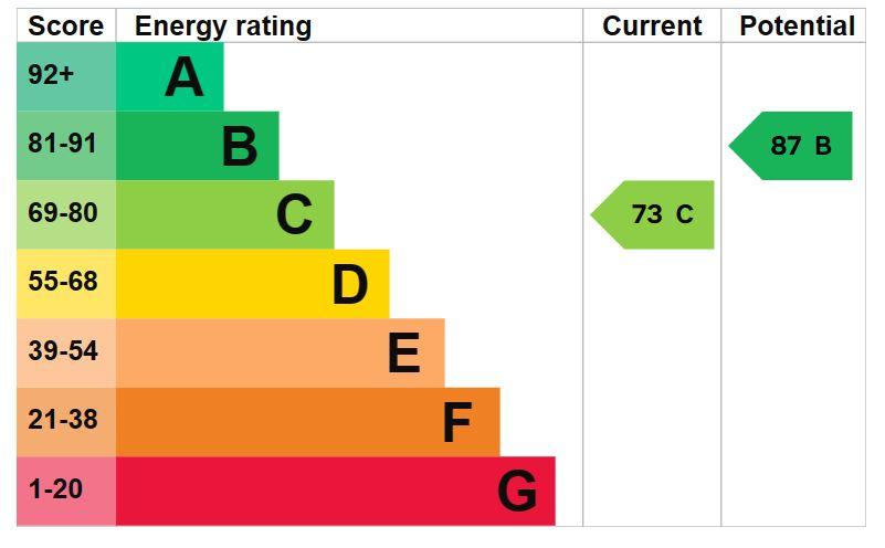 EPC