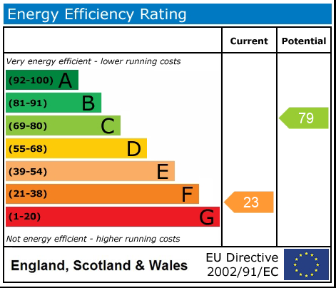 EPC