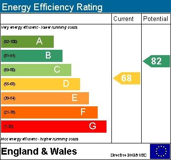 EPC Graph