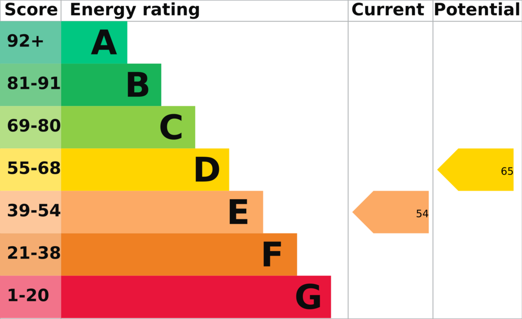 EPC