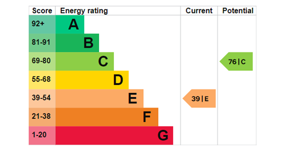 EPC