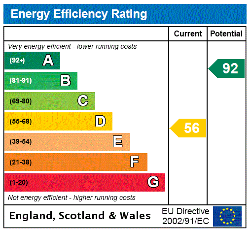 EPC Rating Graph