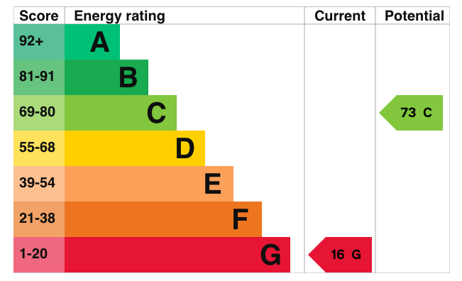 EPC