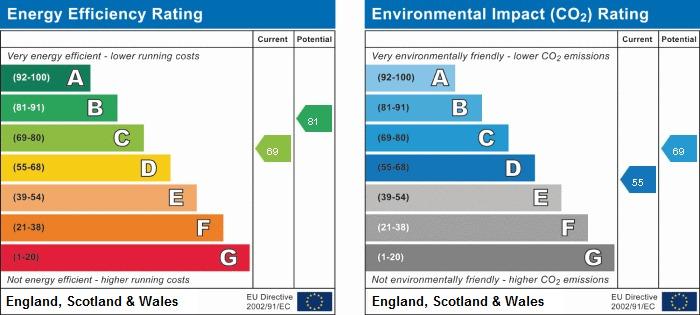 EPC Graph