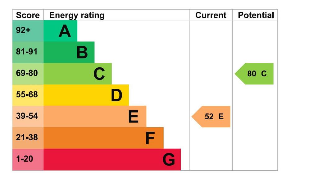 Epc