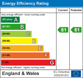 EE Rating