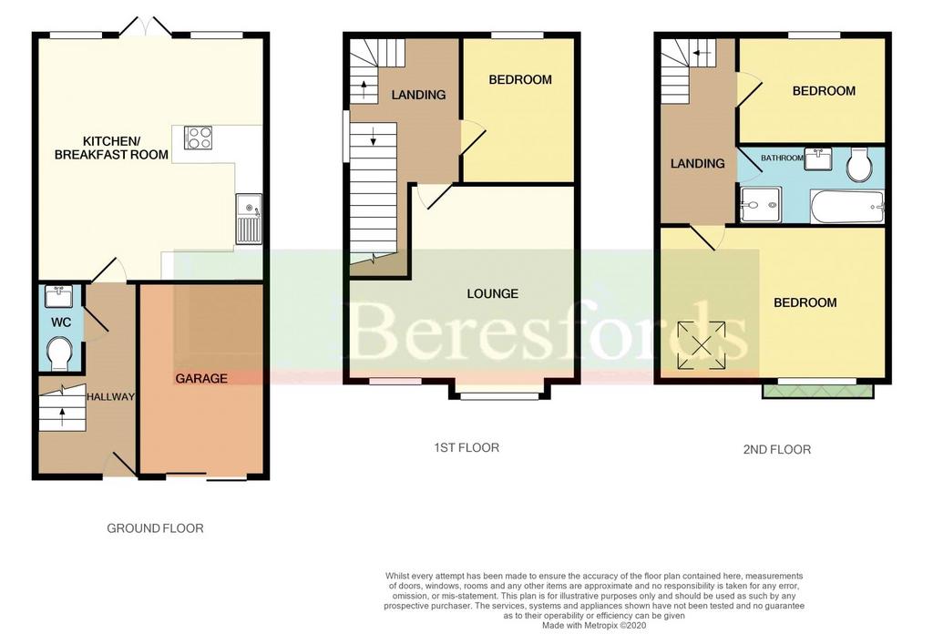 Layout