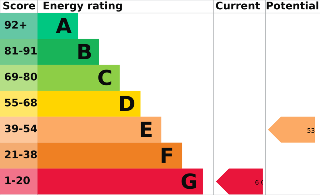 EPC (Contains public sector information...