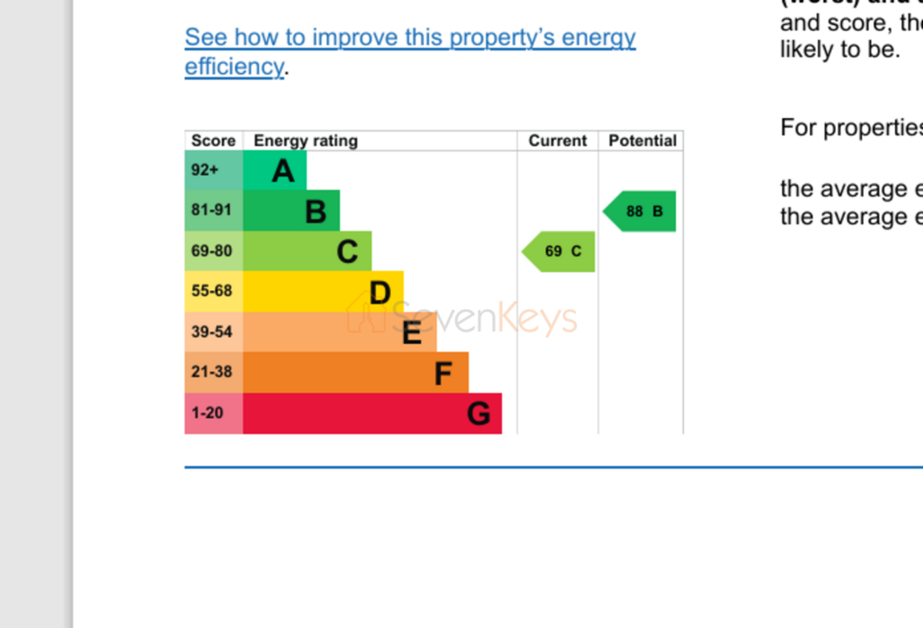 20 Second Street EPC Chart