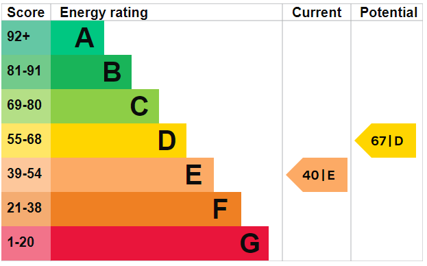 EPC