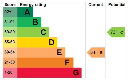 EPC (Contains public sector information licensed under the Open Government Licence v3.0.)