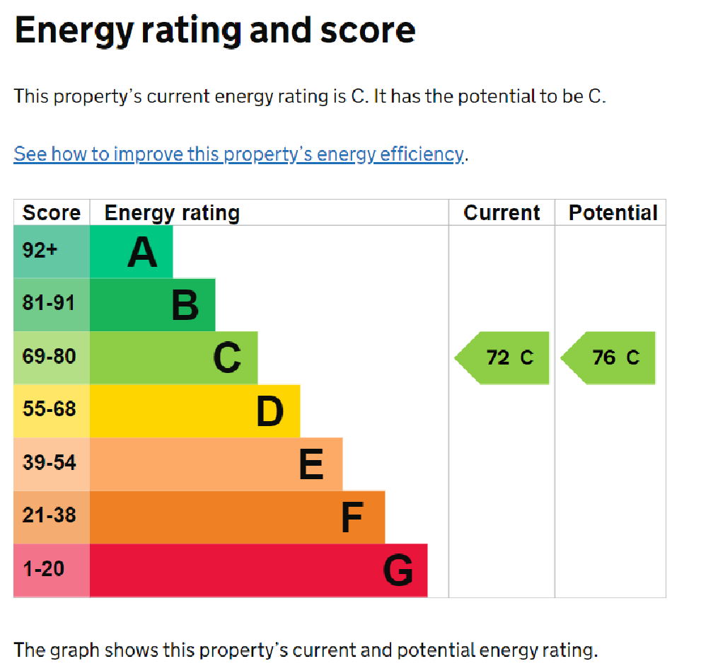 EPC Certificate