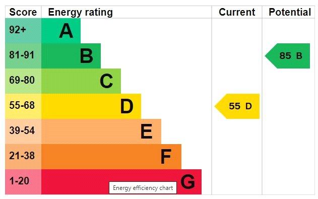 Epc
