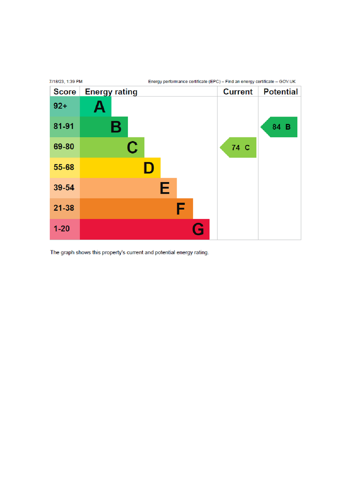 EPC Certificate