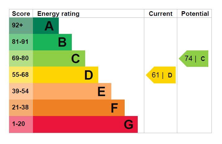 EPC Graph