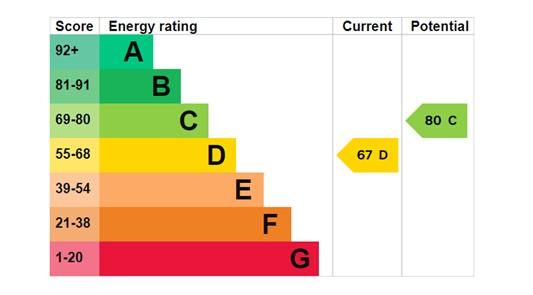 EPC Graph