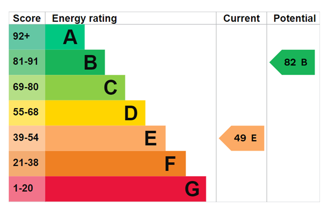 EPC