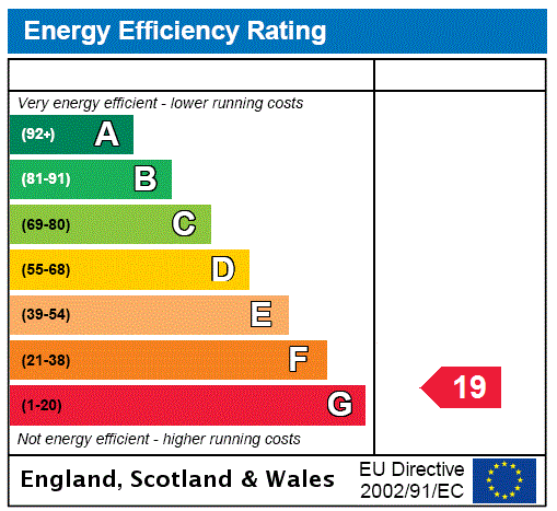 EPC Rating Graph