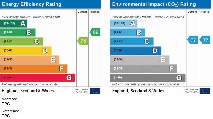 EPC Graph