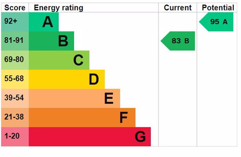 Epc graph