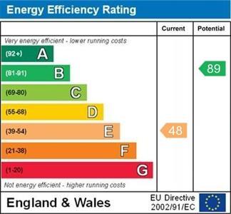EPG Graph - YSGUBOR NEWYDD, LLANDRILLO..jpg