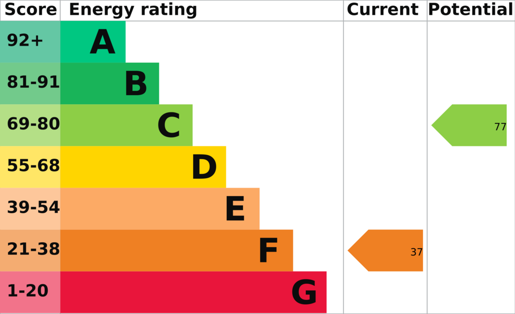 EPC