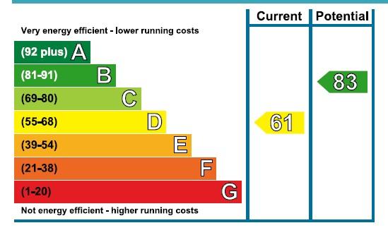 EPC Graph