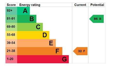 EPC Graph