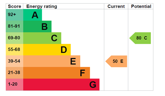 EPC