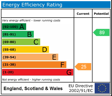 EPC