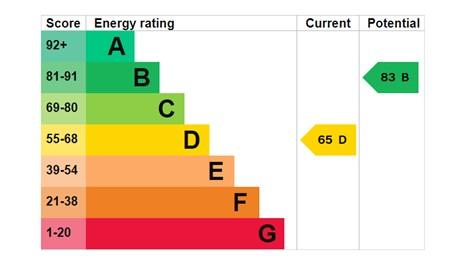 EPC Graph