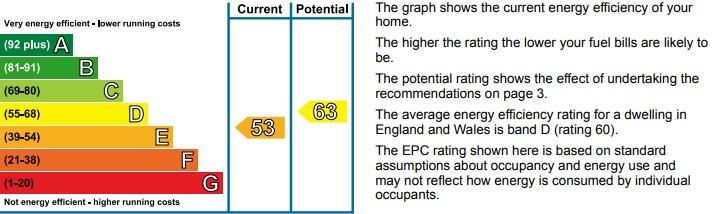 EPC Graph