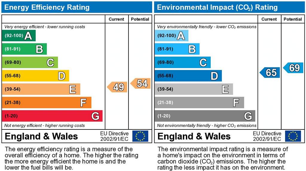 EPC Graph