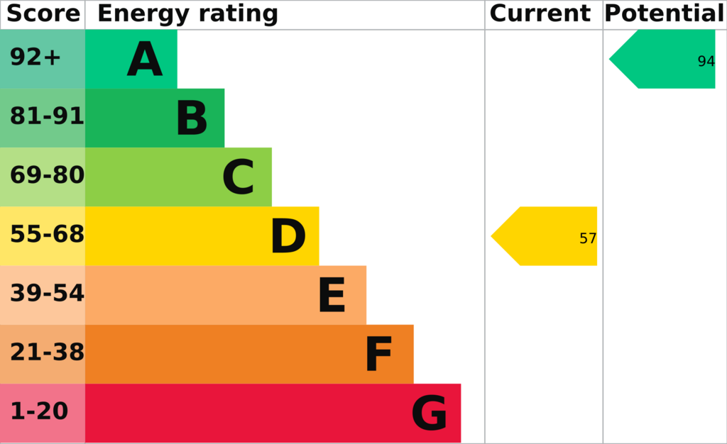 EPC