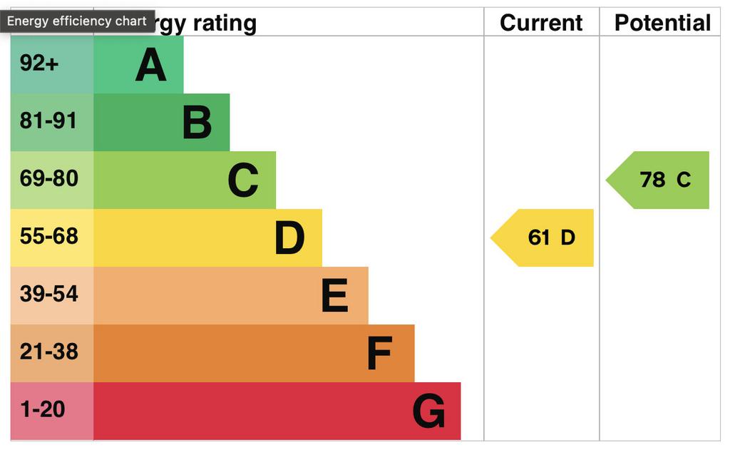 EPC Graph