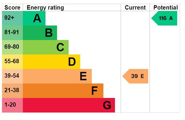 EPC