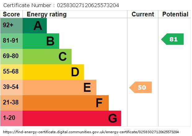 EPC graph