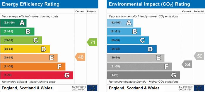 EPC Graph