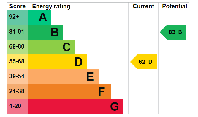 EPC