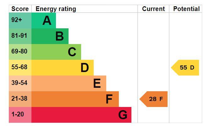 EPC graph.JPG
