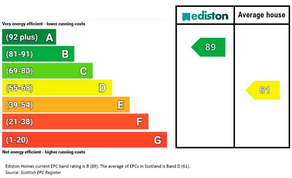 EPC Graph