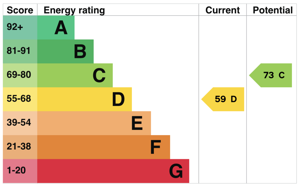 EPC