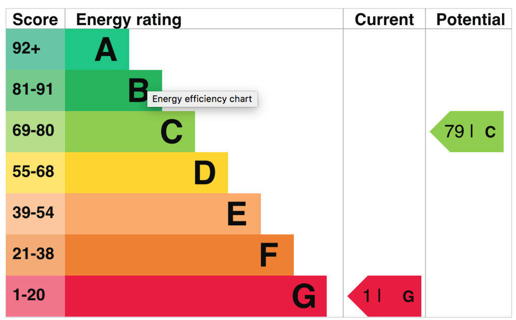EPC
