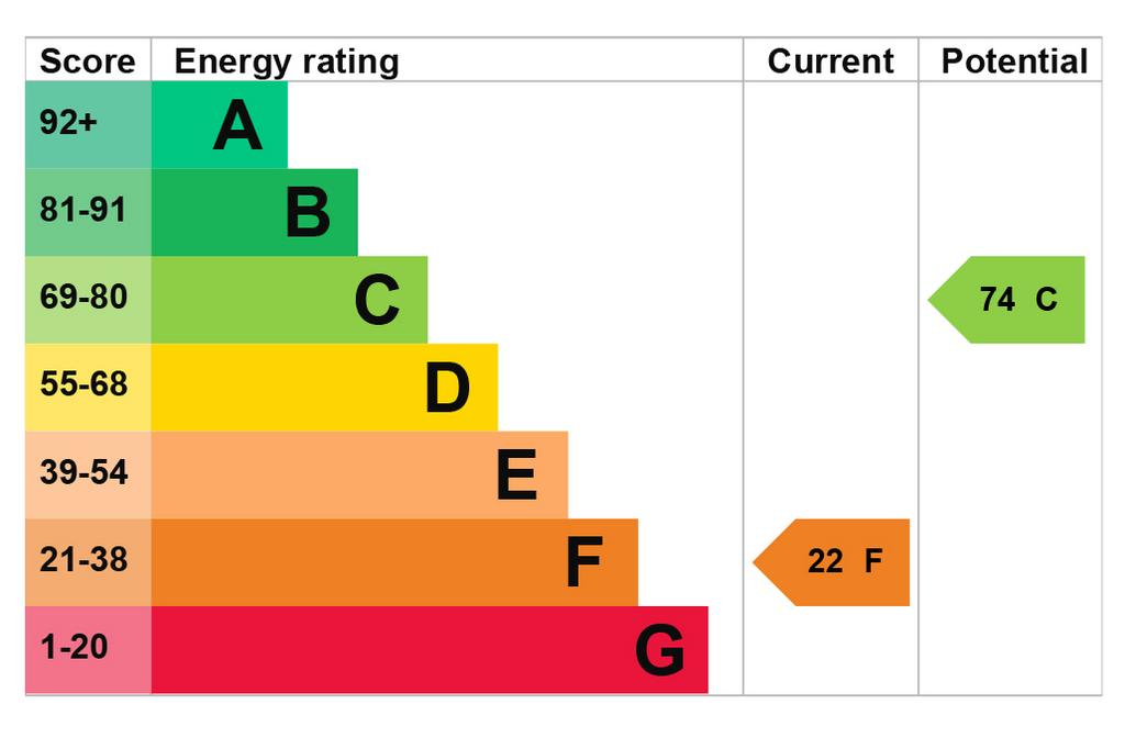 EPC