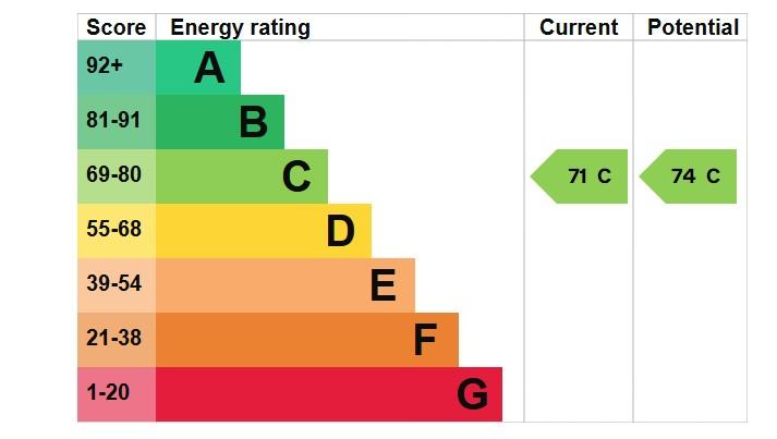 EPC